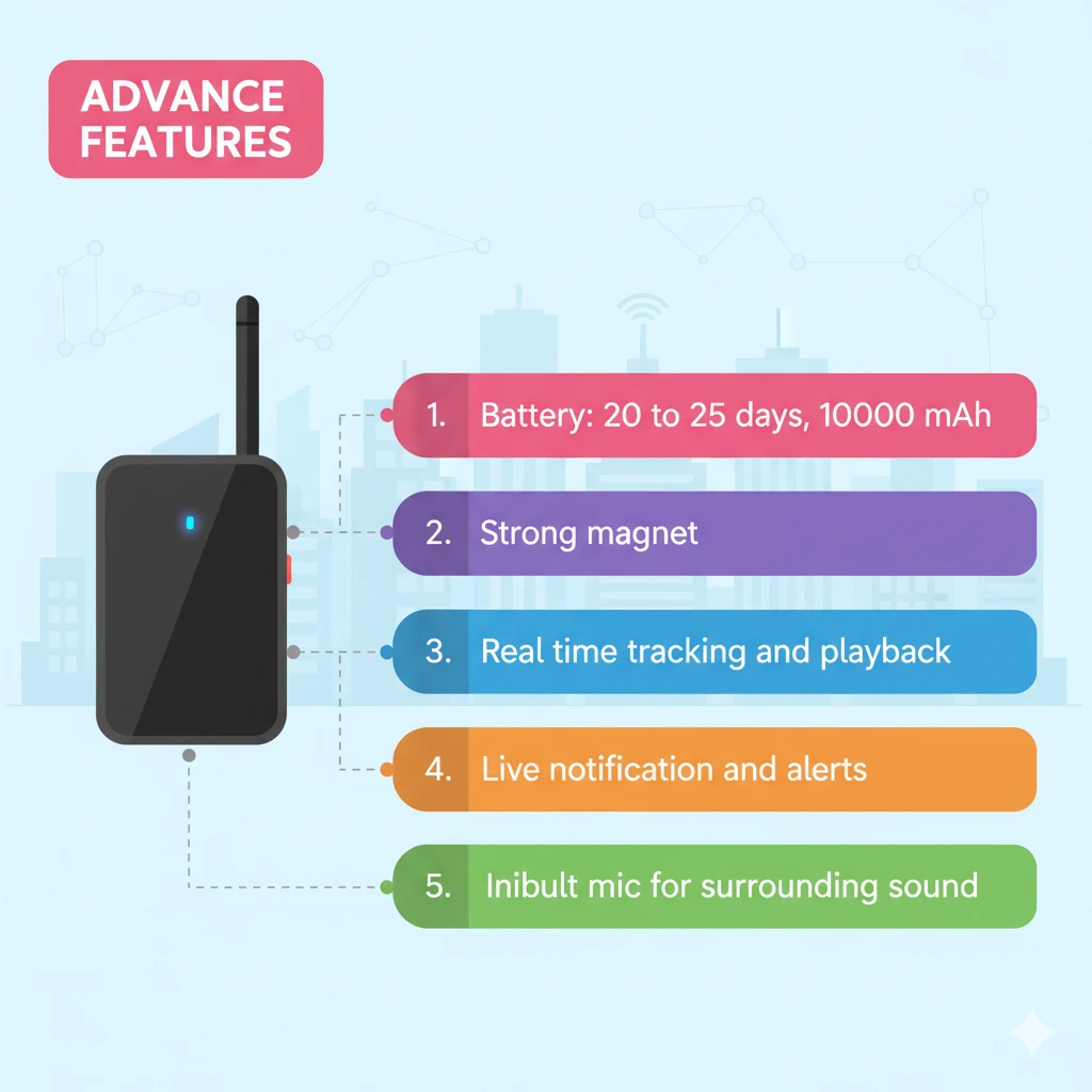 10,000mAh Wireless Asset Tracker with Strong Magnet